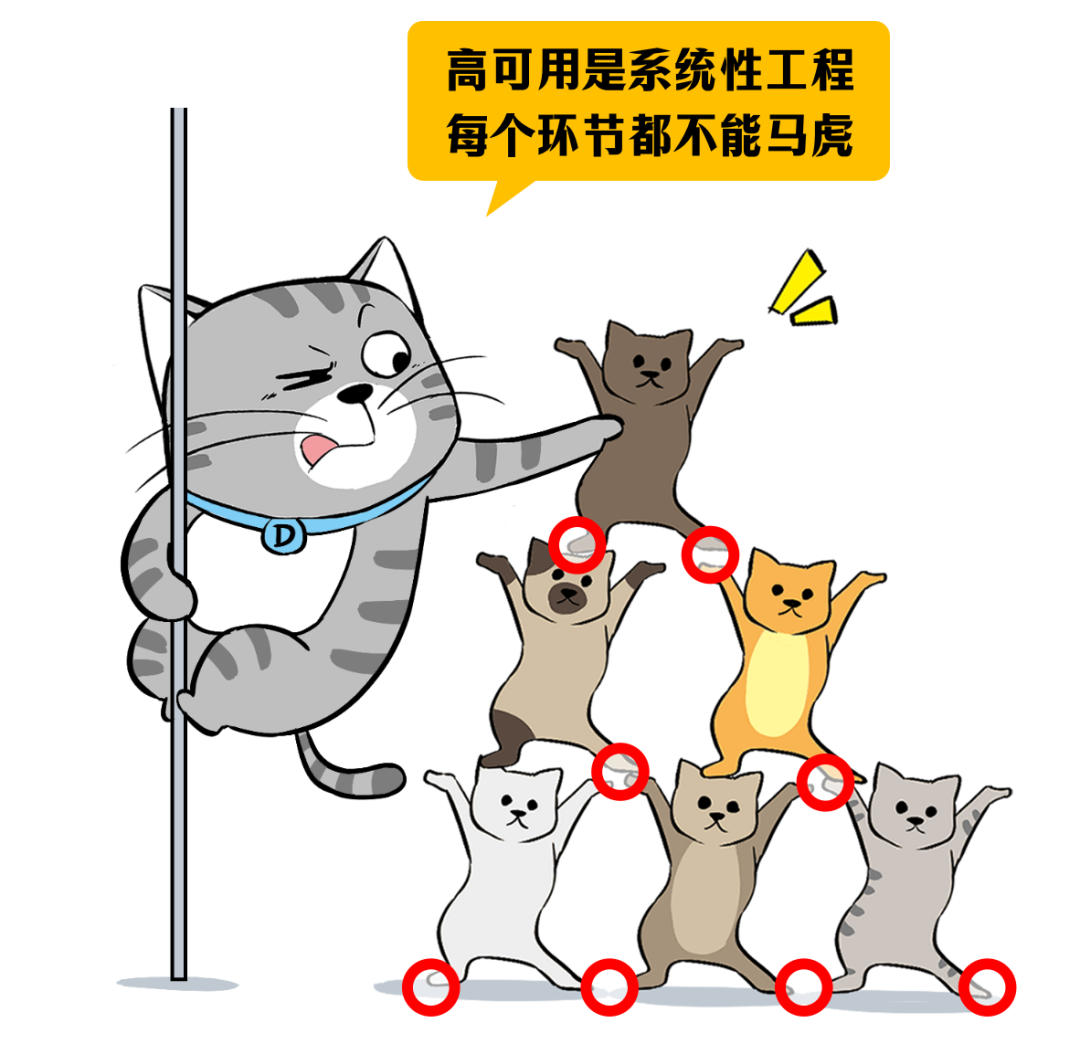 宕机检测_宕机状况_网站宕机检测工具