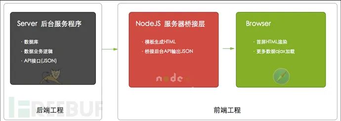 dnslog平台_dnslog_dnslog是什么