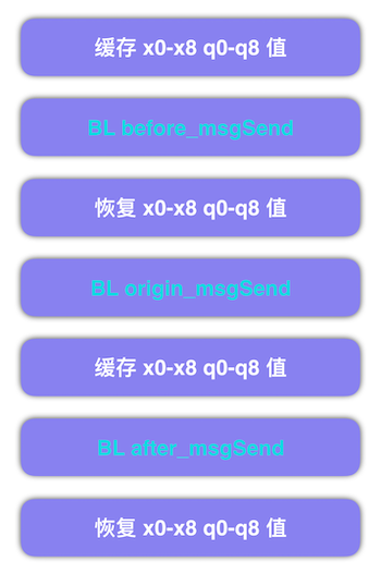 deallocate_DealLock_dealloc