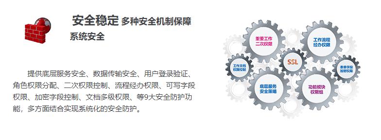 oa办公系统包括哪些内容_oa办公系统是什么_oa办公系统主要分为哪些模块