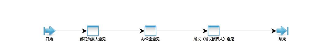 oa办公系统是什么_办公用的oa系统_oa办公系统主要分为哪些模块