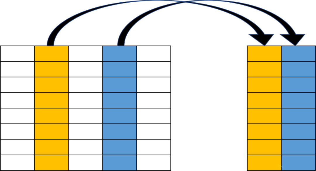sql语句的交集_sql交集和并集_sql交集