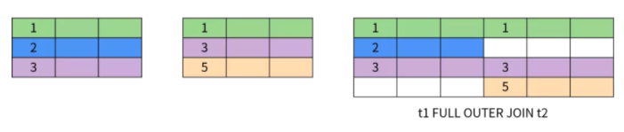sql语句的交集_sql交集_sql交集和并集