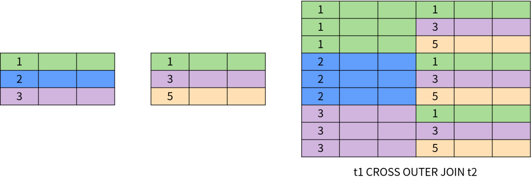 sql交集_sql语句的交集_sql交集和并集