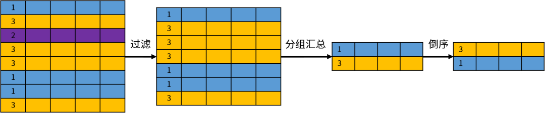 sql语句的交集_sql交集和并集_sql交集