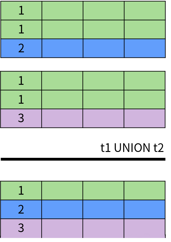 sql交集_sql语句的交集_sql交集和并集