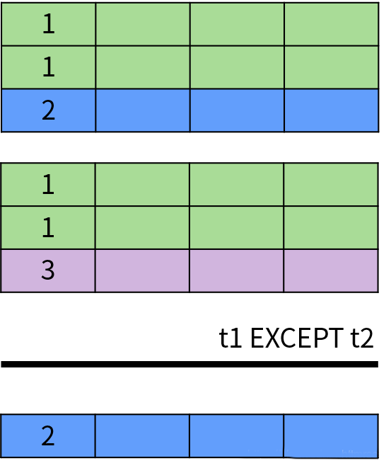 sql语句的交集_sql交集_sql交集和并集