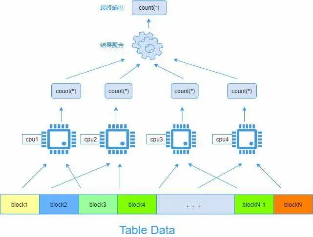 sql交集_sql交集并集差集_mysql交集