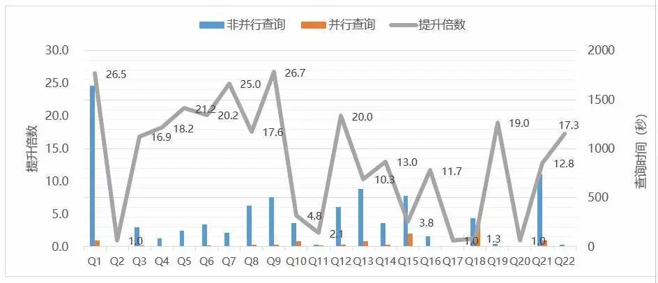 sql交集并集差集_sql交集_mysql交集