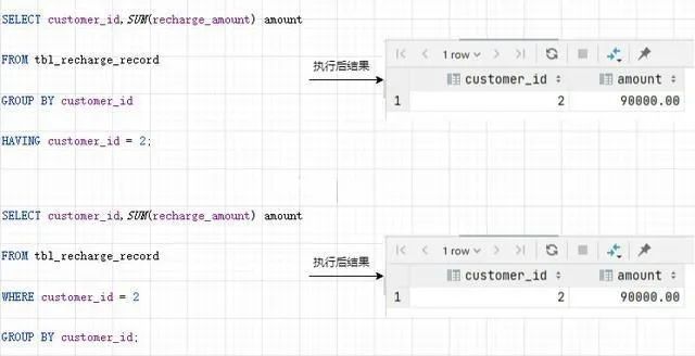 sql交集并集差集_sql交集_mysql交集
