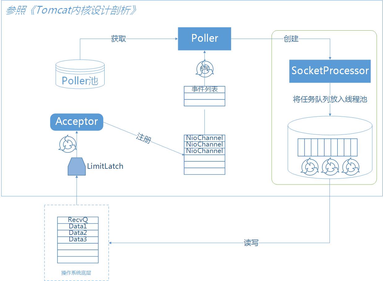 网关微服务是先启动还是最后_微服务网关_网关微服务