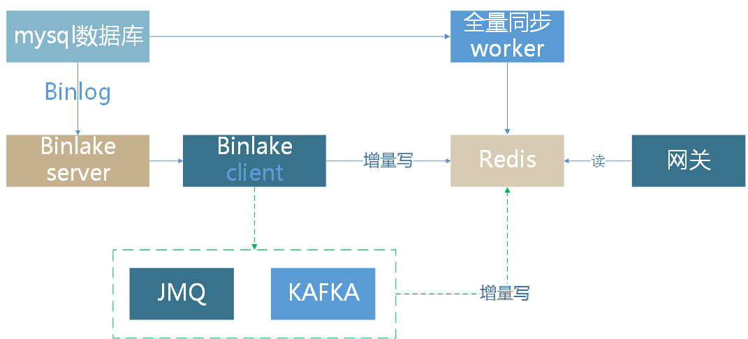 网关微服务是先启动还是最后_微服务网关_网关微服务