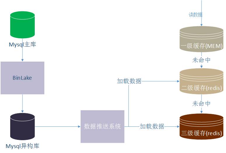 网关微服务是先启动还是最后_网关微服务_微服务网关