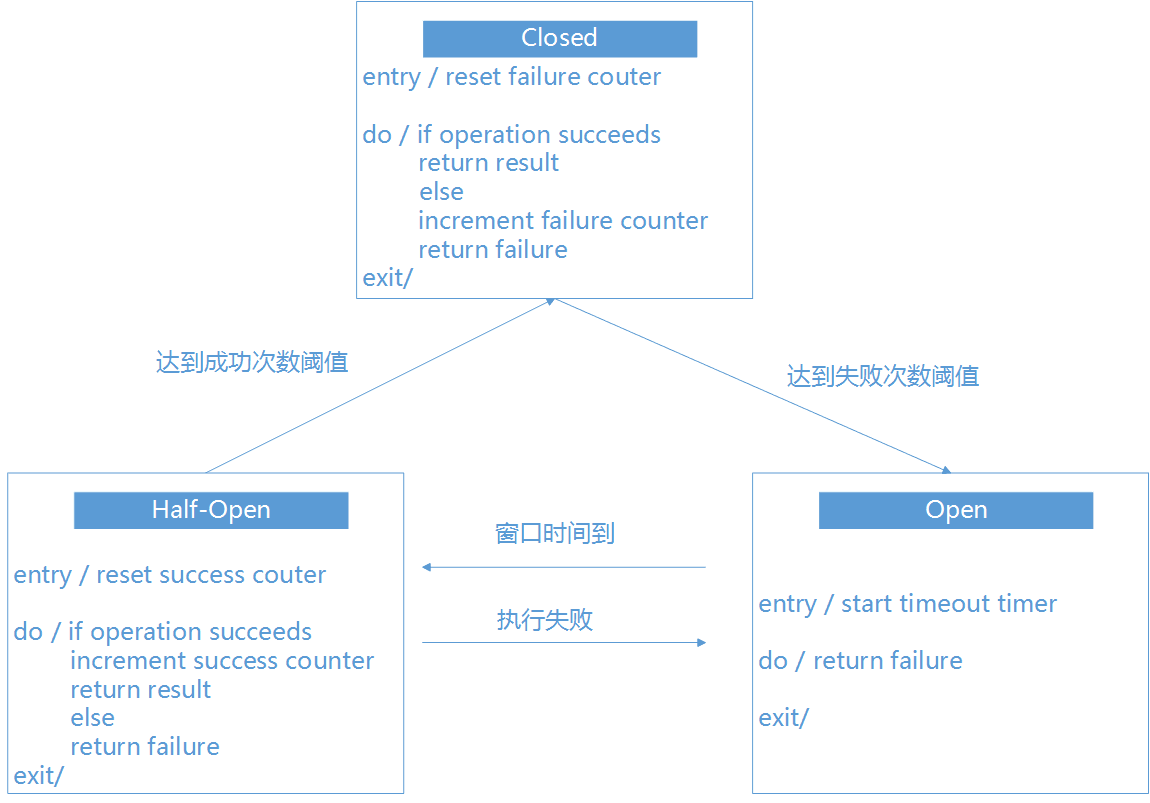 网关微服务是先启动还是最后_网关微服务_微服务网关