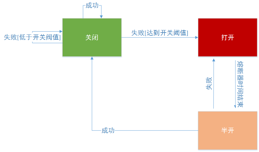 网关微服务是先启动还是最后_网关微服务_微服务网关