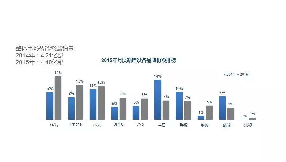 博客营销软件_博客营销的本质在于_营销博客