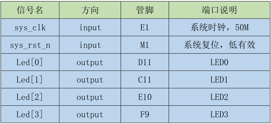 流水灯汇编程序_汇编流水灯_流水灯汇编语言程序