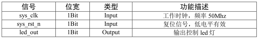 汇编流水灯_流水灯汇编程序_流水灯汇编语言程序