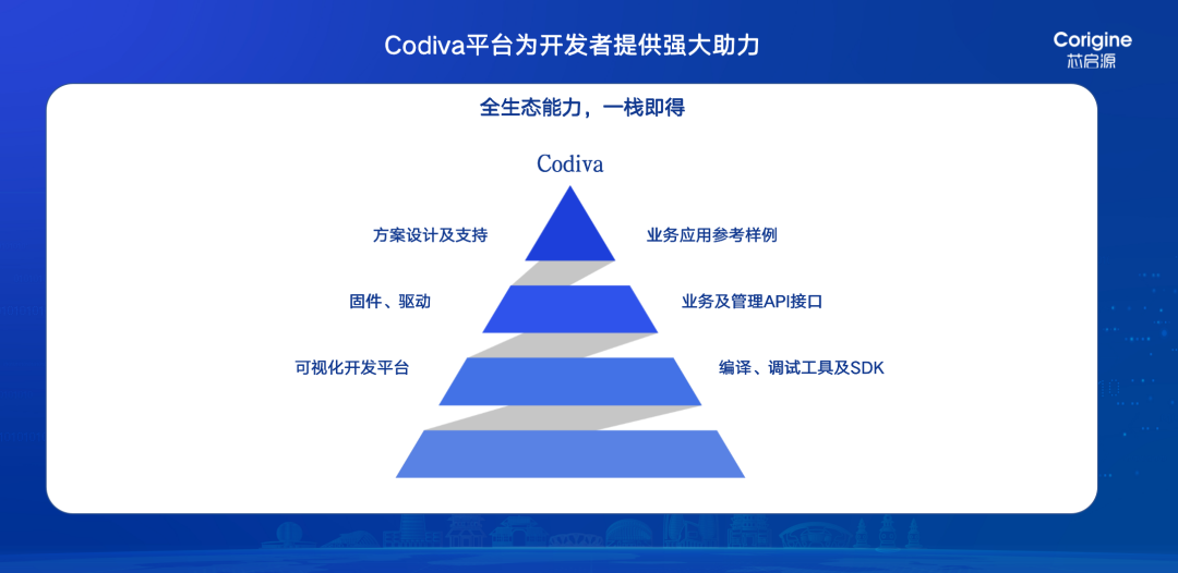 虚拟化管理平台_深信服虚拟化管理平台_虚拟化管理平台有哪些
