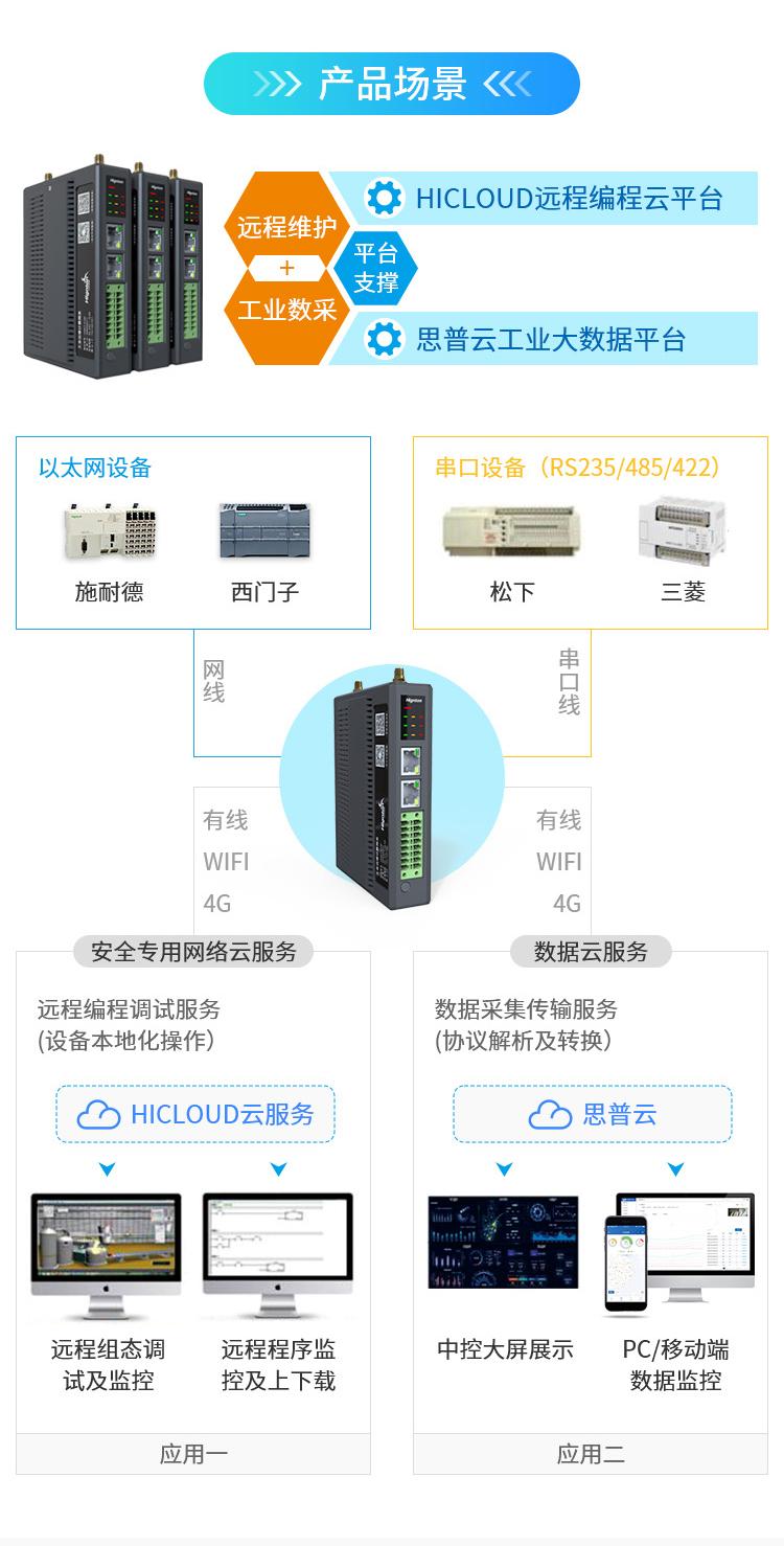 网关是光猫吗_网关是路由器吗_网关是什么