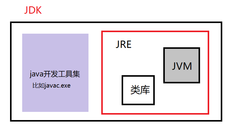 如何配置jdk_Idea在哪里配置jdk_jdk配置