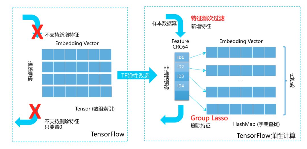 c语言数组声明_数组声明的正确方法_声明数组
