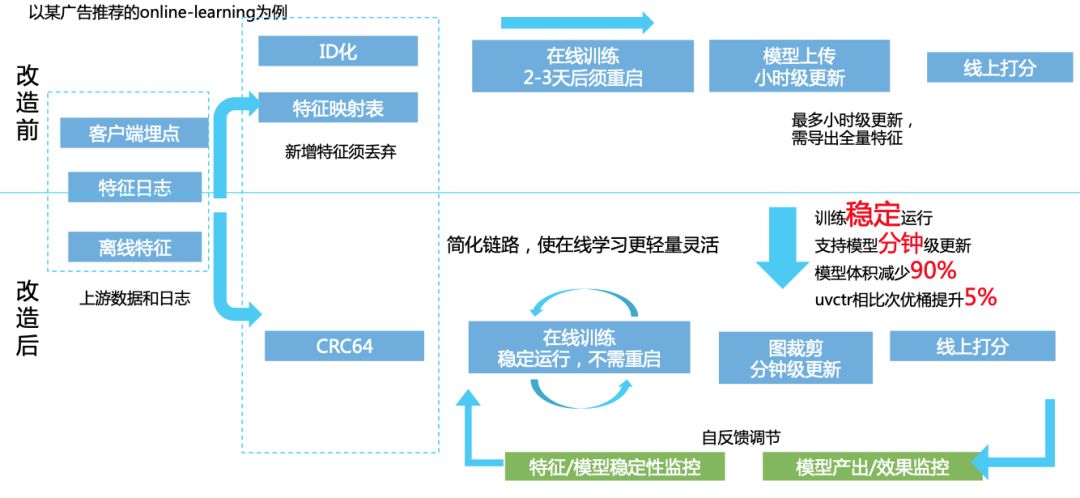 声明数组_数组声明的正确方法_c语言数组声明