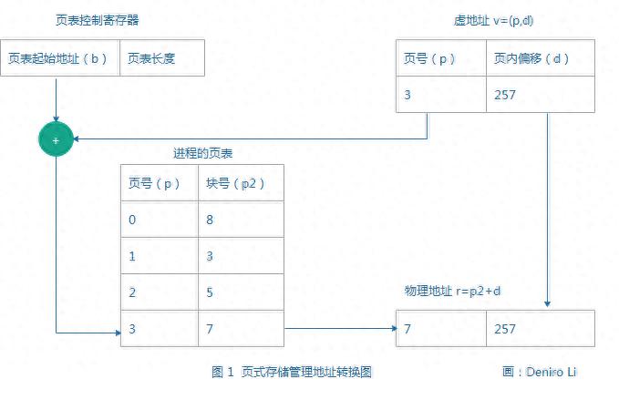 存储过程的优点与缺点_存储过程_存储过程是用来干什么的