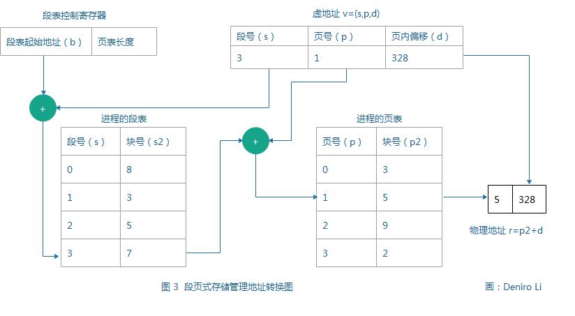 存储过程是用来干什么的_存储过程的优点与缺点_存储过程