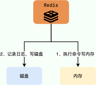 write函数_函数图像_函数公式excel大全
