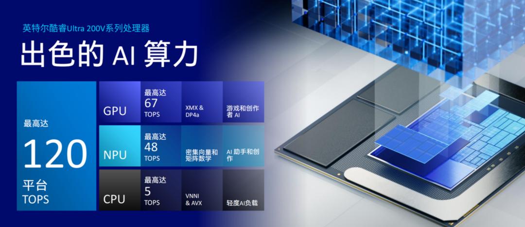 计划工具_计划异常包括哪些_处理器计划
