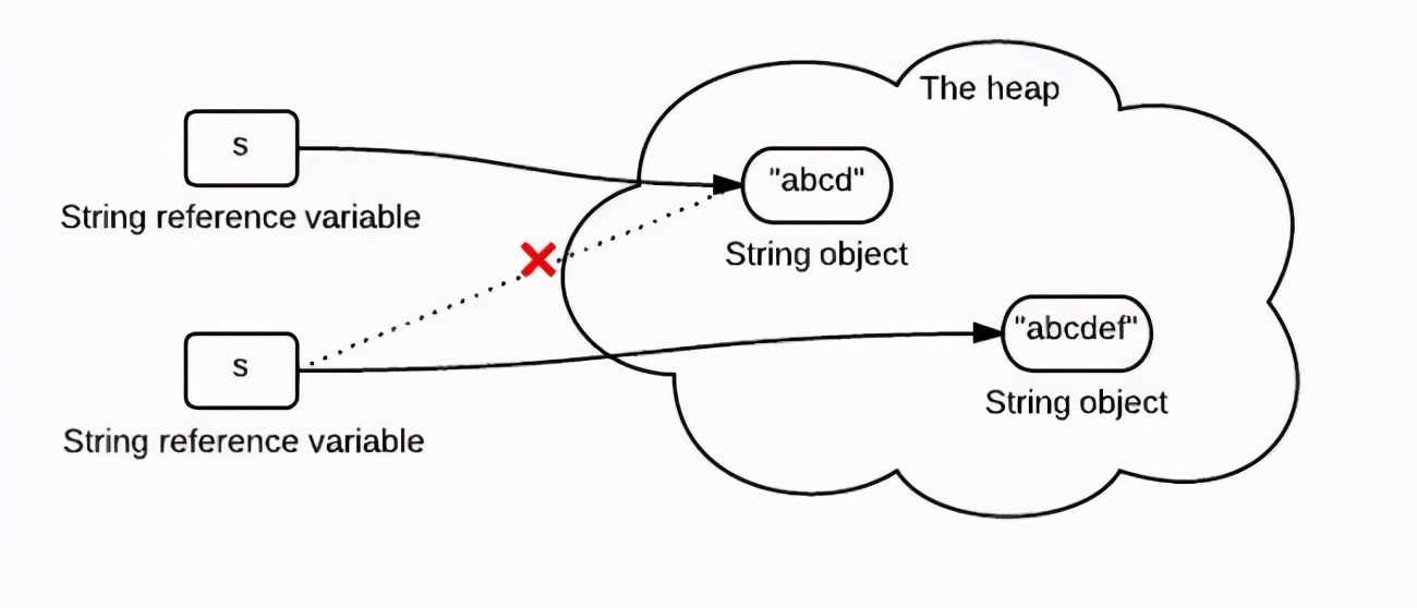 类string的方法_类string的构造函数_string类