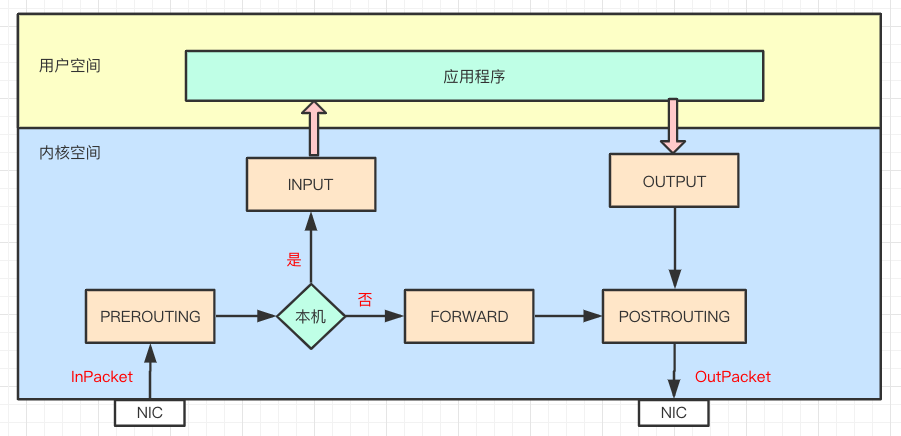 绿松石_lvs_绿色地狱