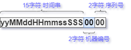 单例模式7种_单例模式的几种模式_单例模式