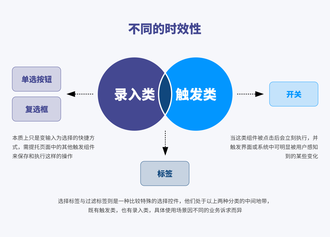控辍保学_控件_控的拼音
