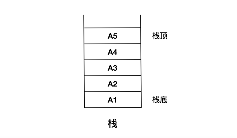 用你的大括号顶我的小括号_大括号以上用什么符号_括号可以放在顶格吗