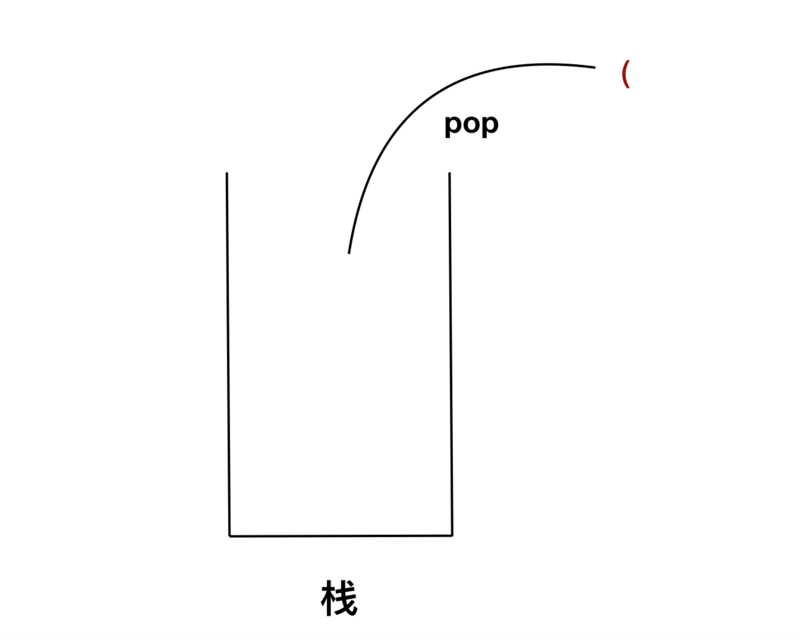 括号可以放在顶格吗_用你的大括号顶我的小括号_大括号以上用什么符号