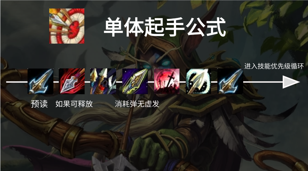 属性同好会_属性土的字_target属性