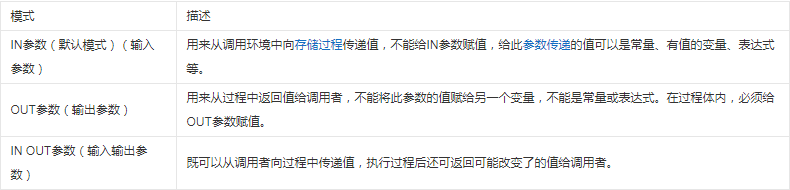 存储过程实例_举例存储过程_存储过程实例讲解