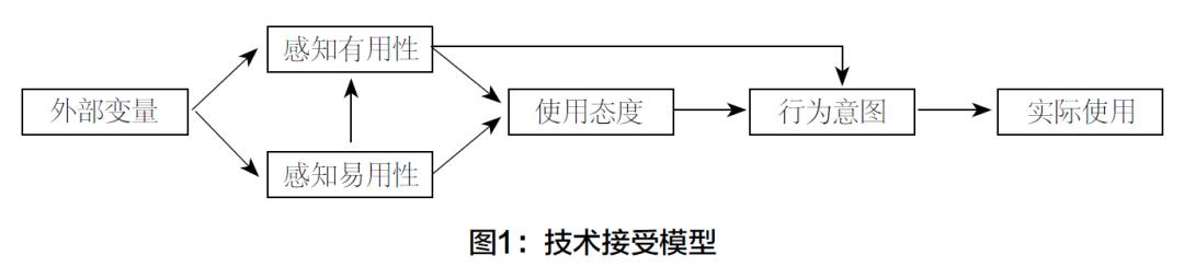 网站易用性_易q网站_什么是网站易用性