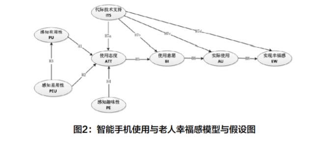 易q网站_网站易用性_什么是网站易用性