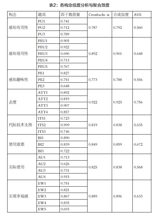 易q网站_什么是网站易用性_网站易用性