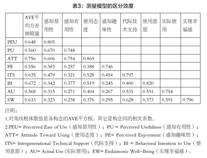网站易用性_什么是网站易用性_易q网站