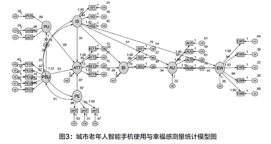 什么是网站易用性_易q网站_网站易用性