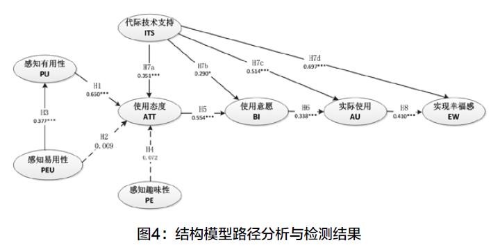 什么是网站易用性_网站易用性_易q网站
