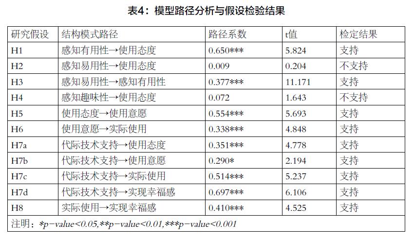 网站易用性_易q网站_什么是网站易用性