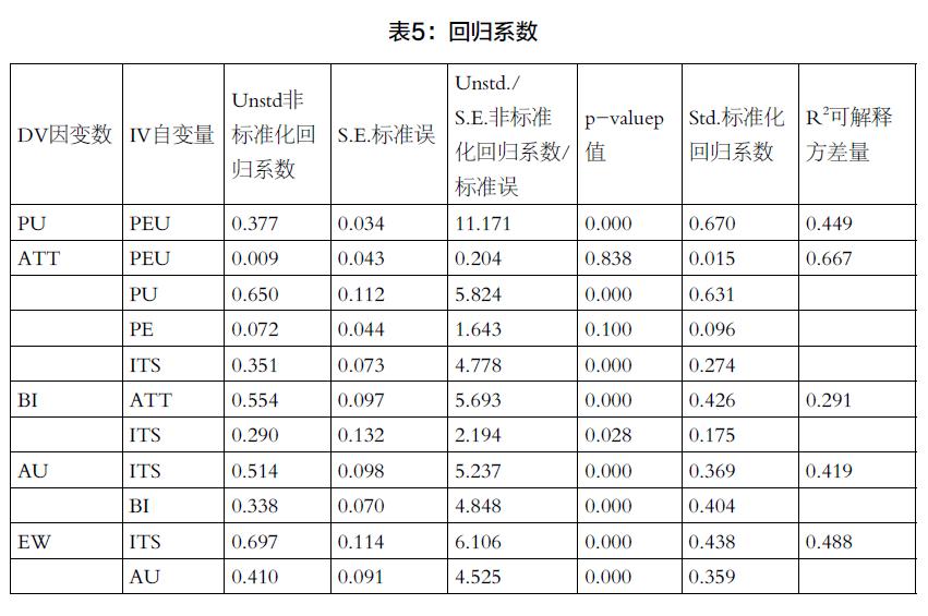 易q网站_什么是网站易用性_网站易用性
