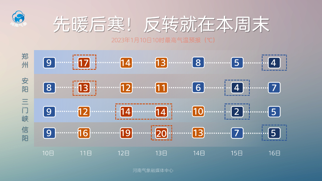 网通河南端客户服务电话_河南网通客户端_河南网通客服电话多少