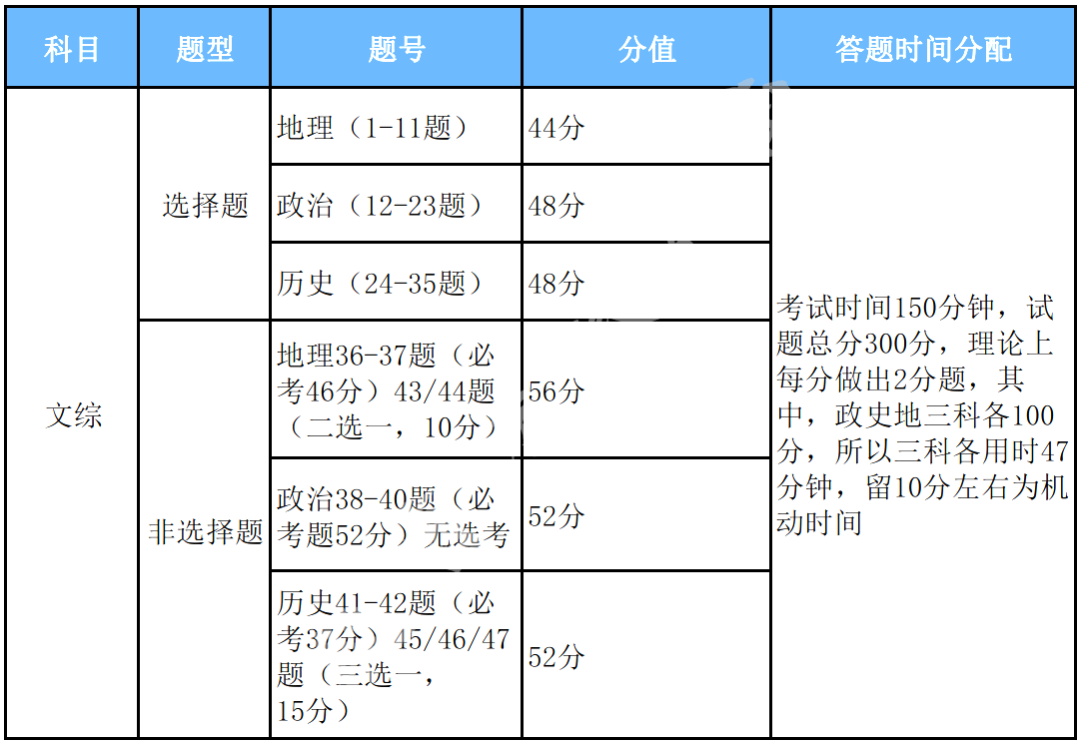 规则怪谈一口气看完_规则的意思_rewrite规则