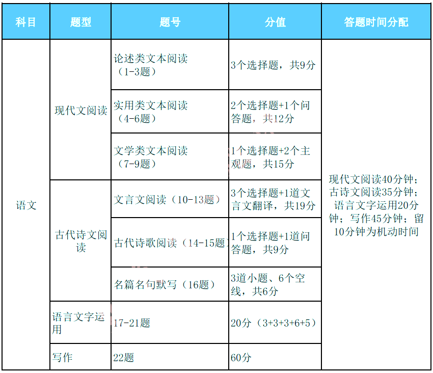 规则的意思_rewrite规则_规则怪谈一口气看完